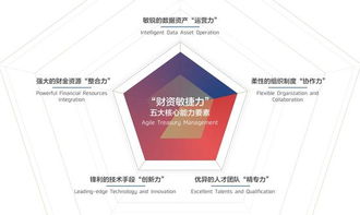 招商銀行與安永聯(lián)合發(fā)布《2018中國企業(yè)財資管理白皮書》 聚焦企業(yè)總部財資管理新趨勢