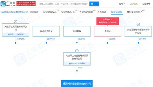 萬達集團新設(shè)企業(yè)管理公司，注冊資本1000萬元