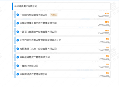 八家央企強強聯(lián)合，千億資本賦能企業(yè)總部管理新篇章