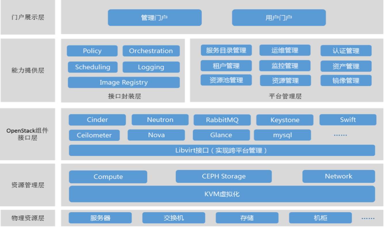 華訊網(wǎng)絡(luò)攜手華電科技 開啟能源企業(yè)私有云驅(qū)動(dòng)的總部智慧管理新篇章