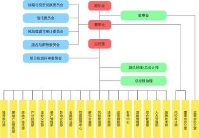 全面解析 中鐵系統51家核心成員企業組織架構與管理模式總覽