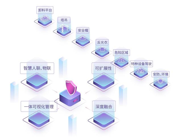 宏峰智聯 智慧工地解決方案助力企業總部高效管理