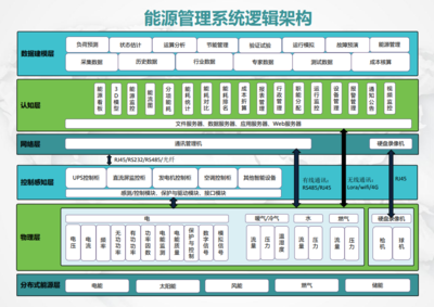 能源管理系統 企業總部能耗管理的數字化引擎
