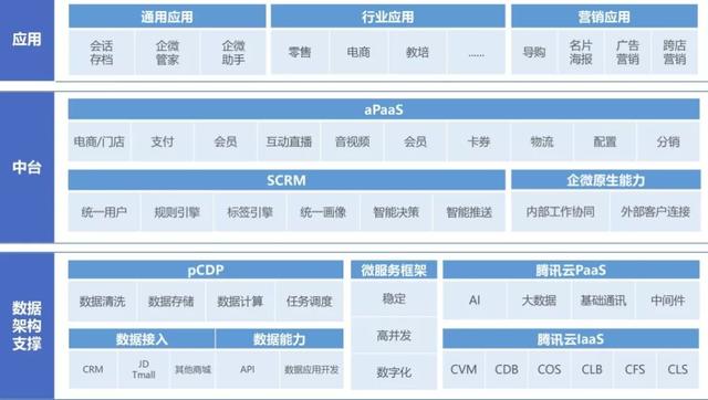 疫情下的企業微信實操指南 總部管理最關心的9個核心問題